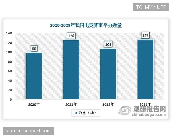 深度：解析CS2对全球电子竞技赞助市场多元化的贡献分析